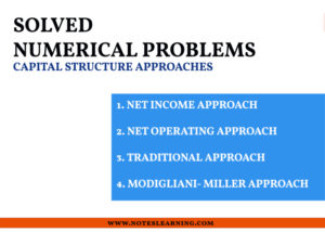 Solved Numerical Problems of Capital Structure Approaches