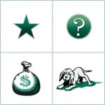 all of the following are limitations of the bcg matrix except all of the following are limitations of the bcg matrix except