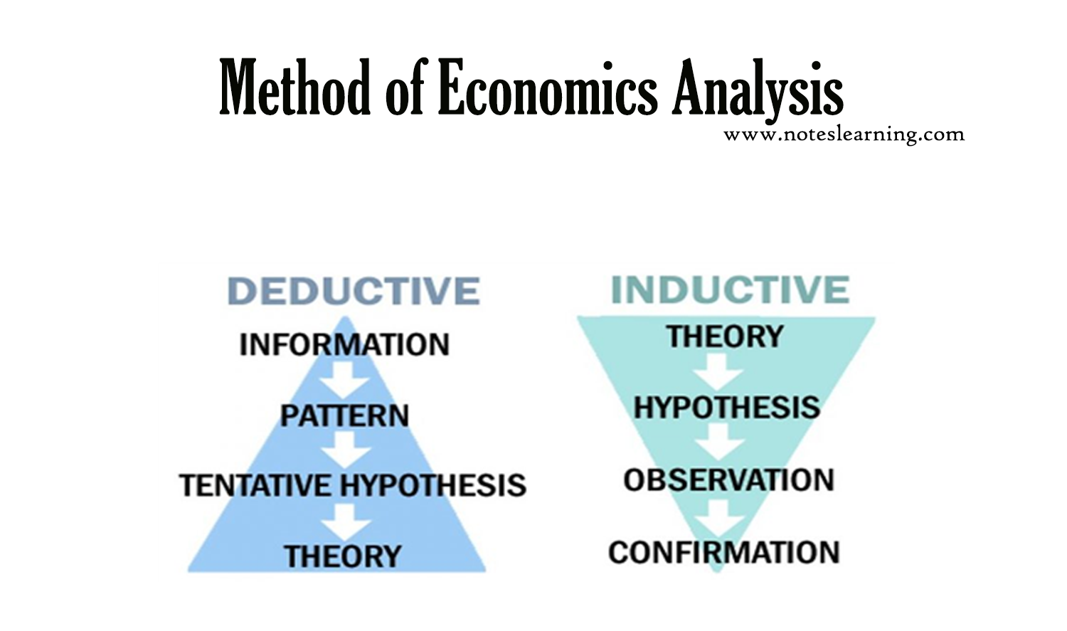 methodology definition economics