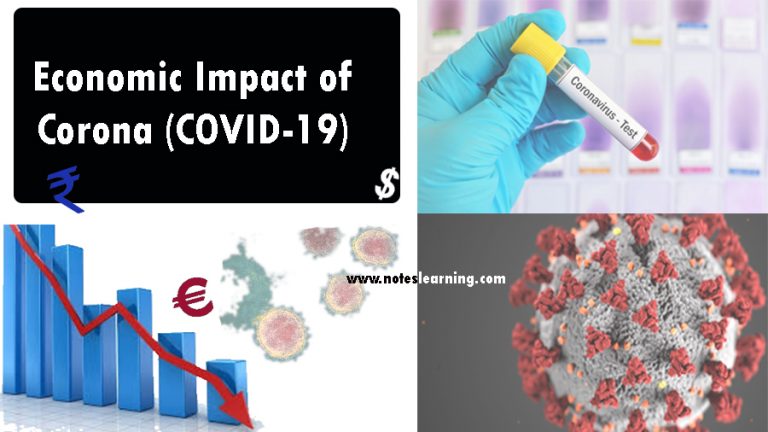 Economic Impact of Corona (COVID-19)