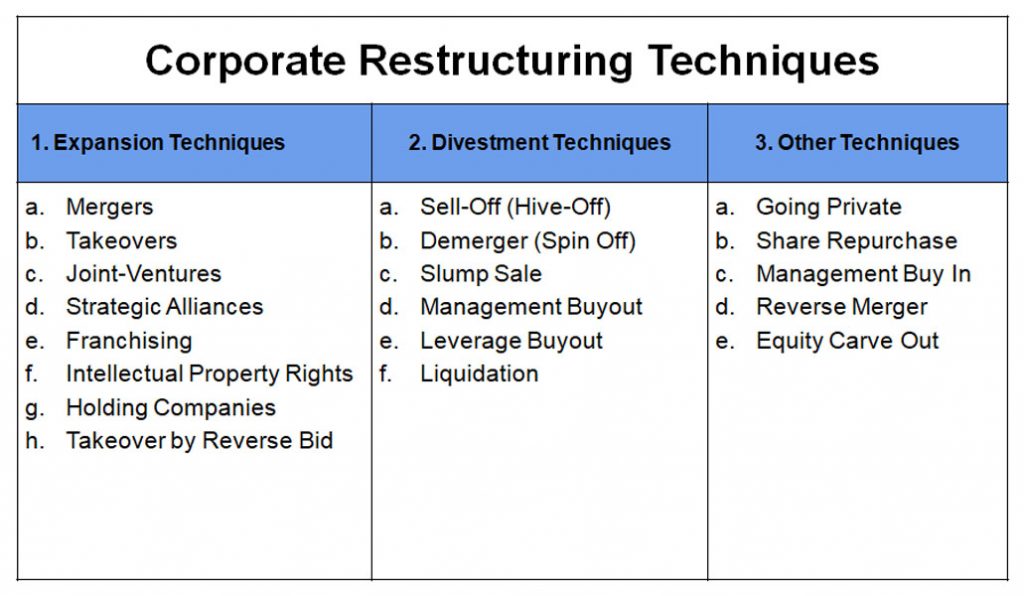 corporate restructuring case study