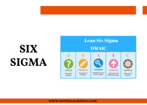 Six Sigma