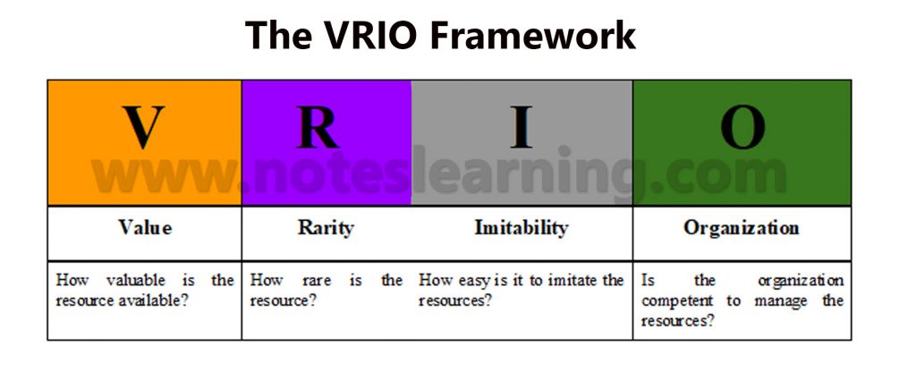 meaning of vrio analysis