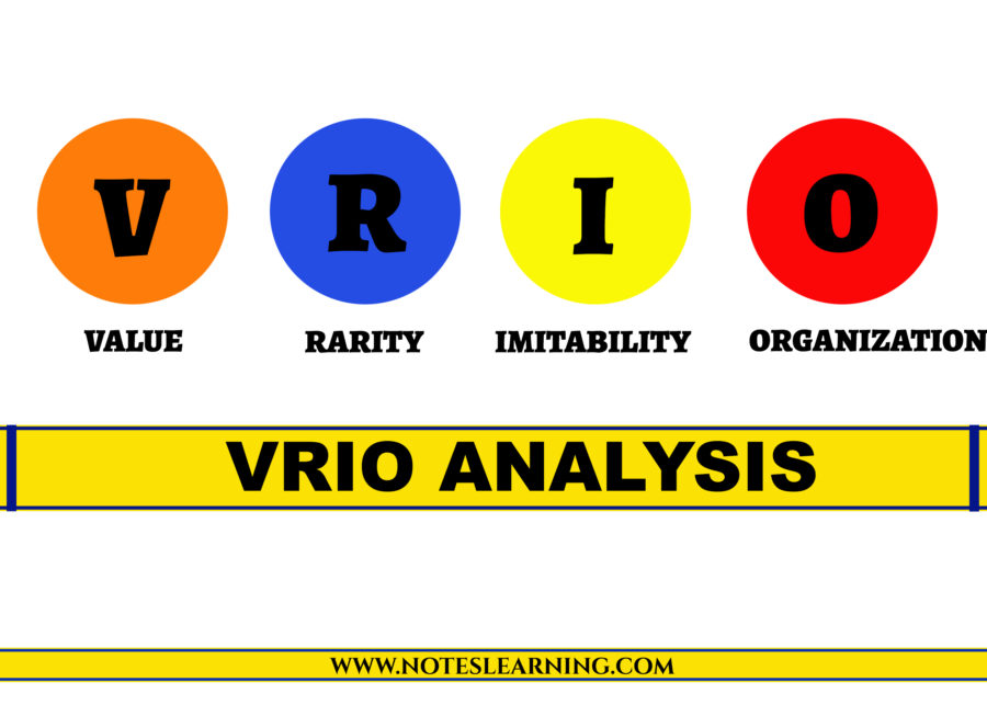 VRIO Analysis Examples, VRIO Framework