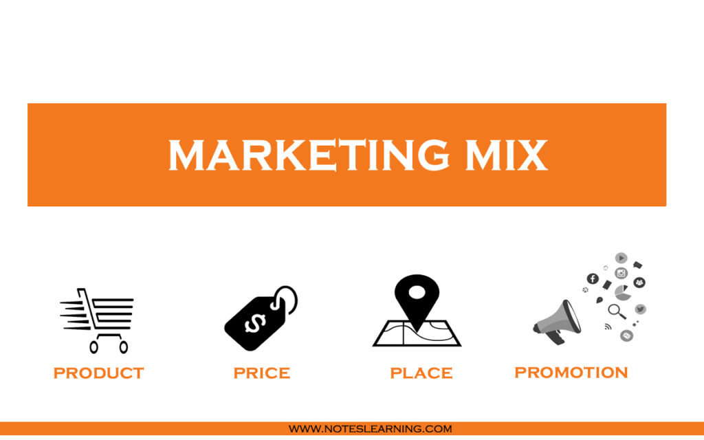 Marketing Mix