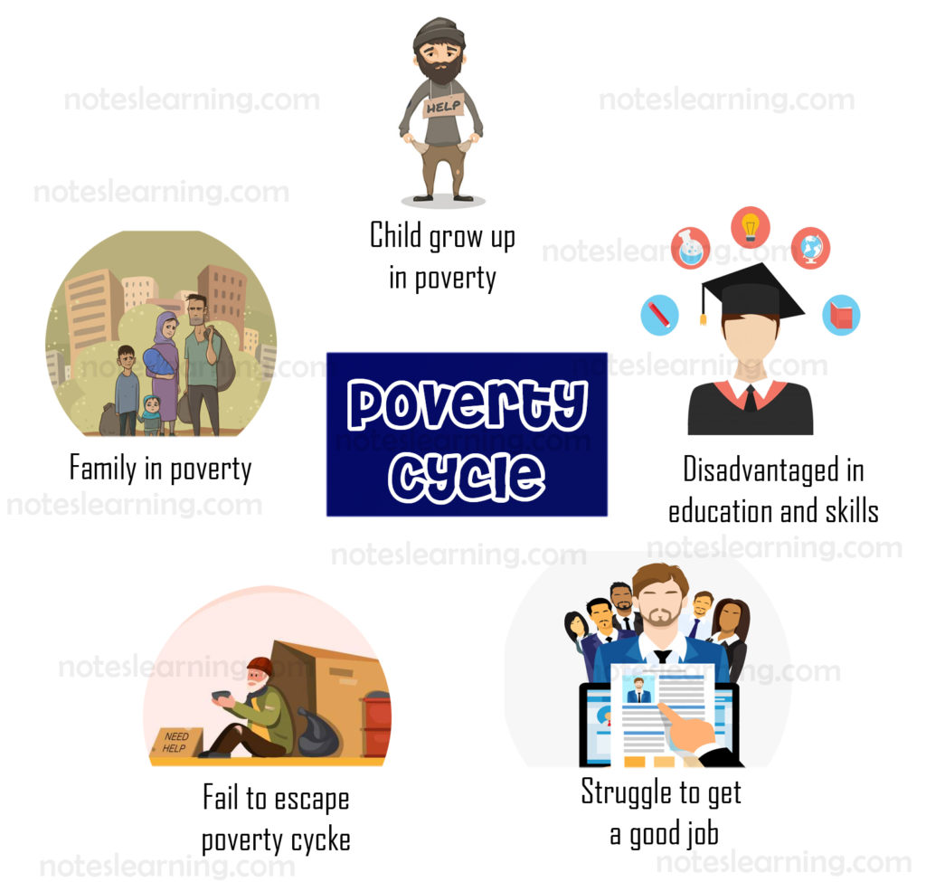 what-is-a-poverty-trap-notes-learning