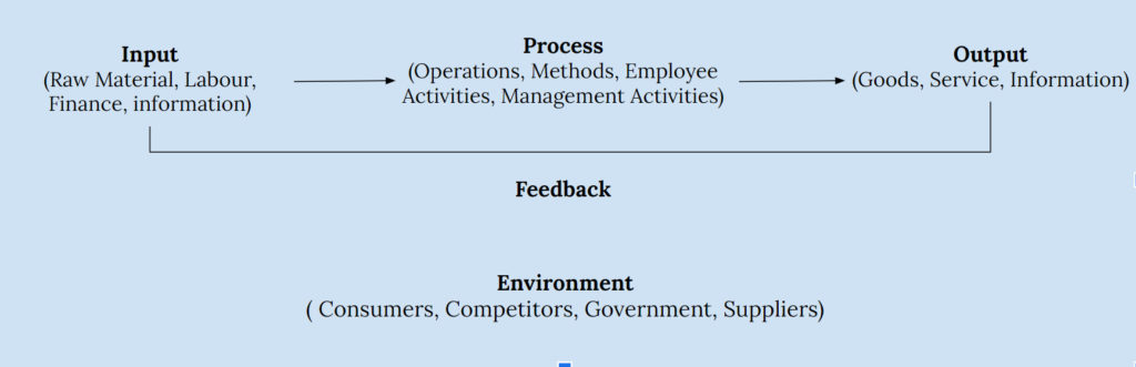 system approach theory