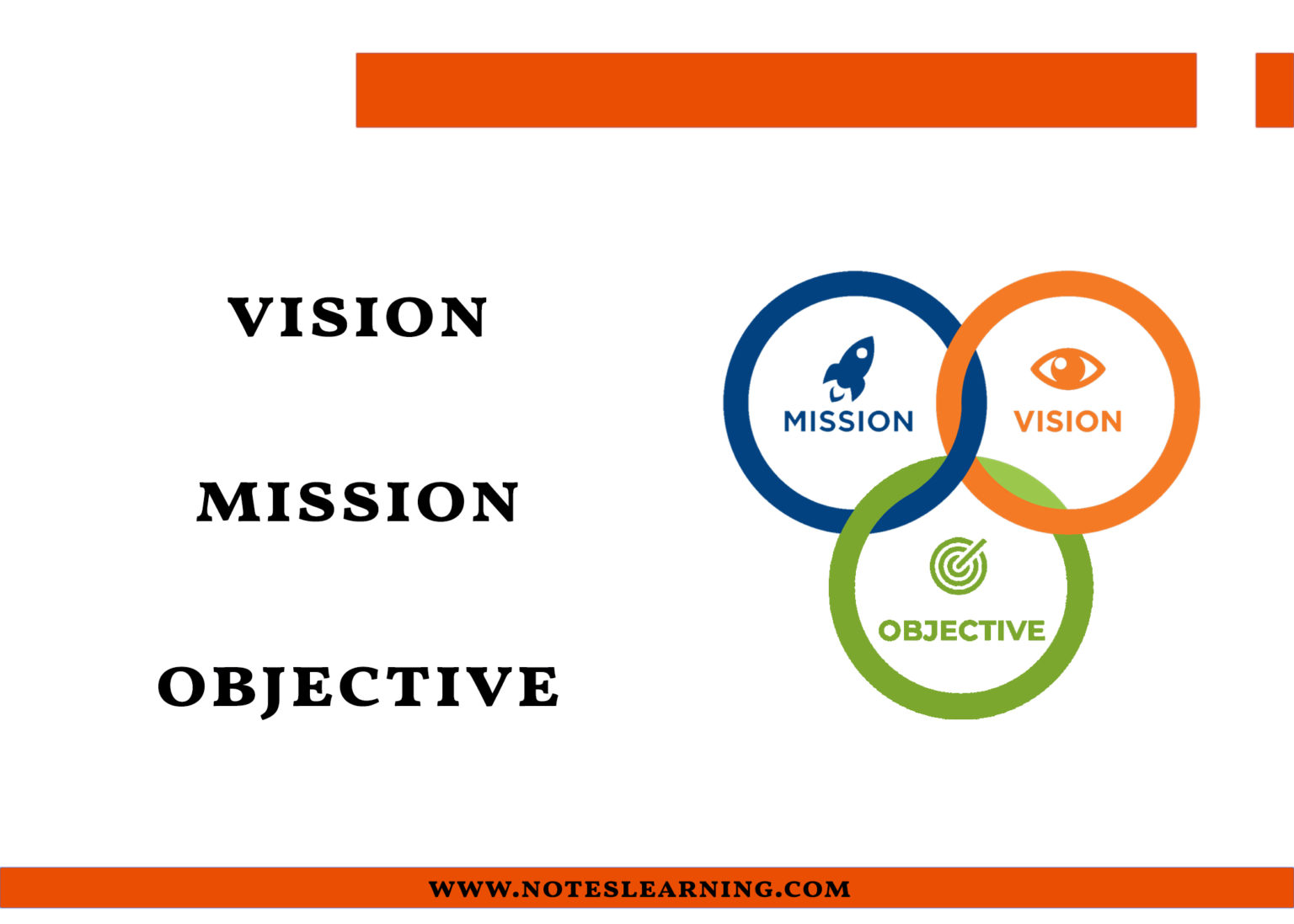 Vision, Mission and Objective - Notes Learning