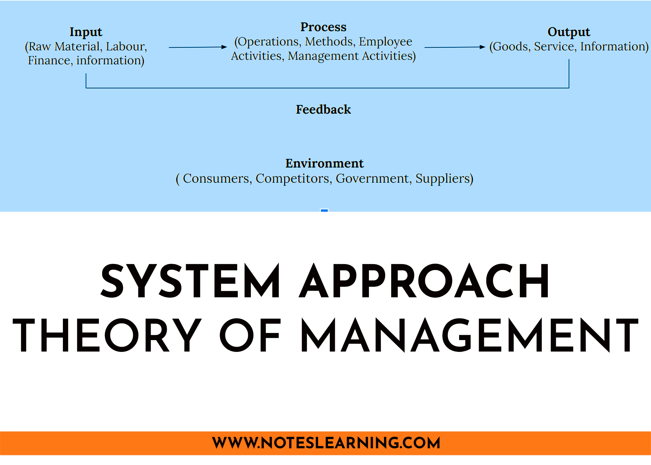 classical management approach definition
