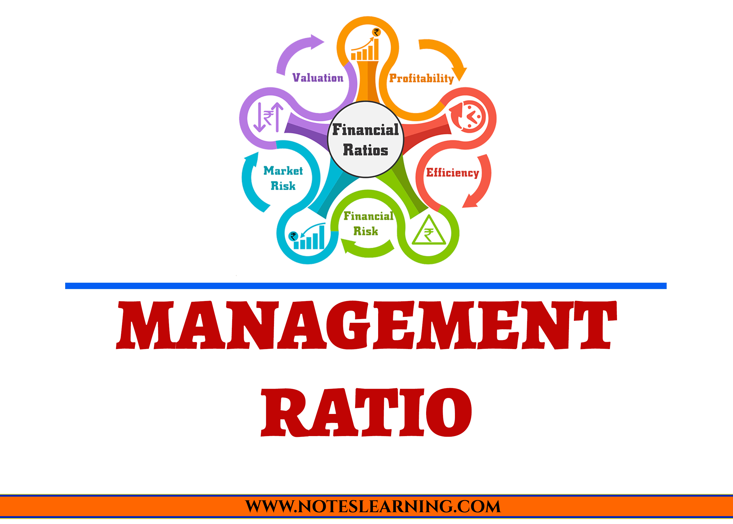 MANAGEMENT RATIOS - Notes Learning