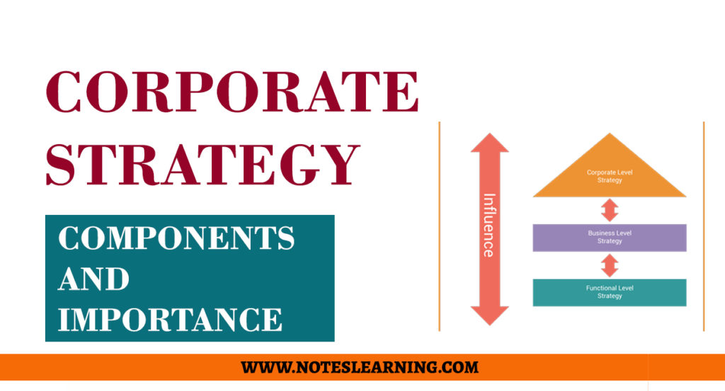 What Is Corporate Strategy Notes Learning