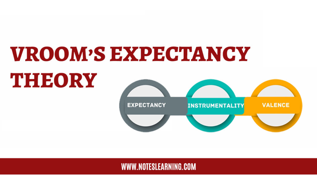 Vroom’s Expectancy Theory - Notes Learning