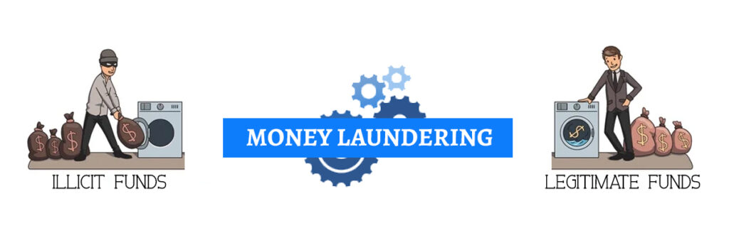 What is Money Laundering Notes Learning