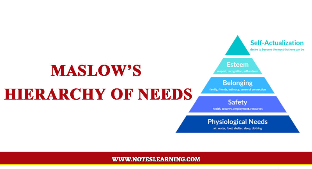 Maslow’s Hierarchy of Needs - Notes Learning